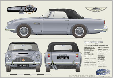 Aston Martin DB5 Convertible 1963-65
